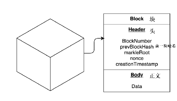 什么是区块链blockchain