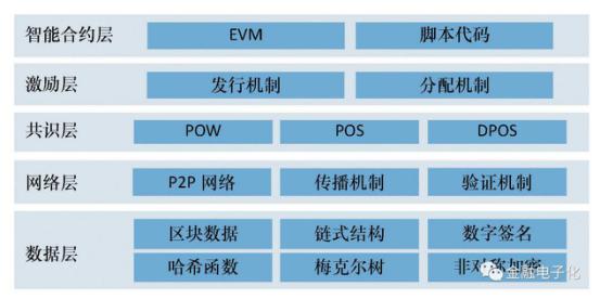 区块链技术面临的安全威胁与防范